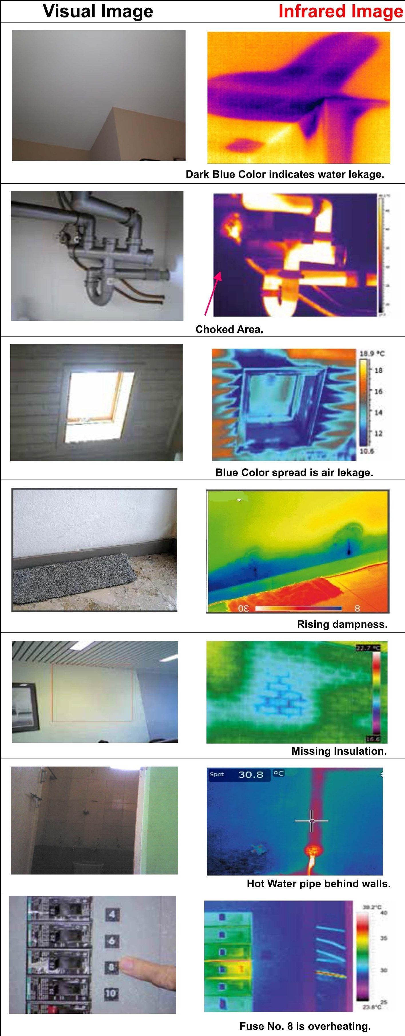 Infrared Audit System